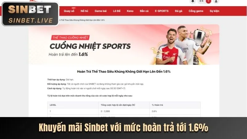 Những khuyến mãi mới nhất 8win55